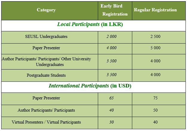 Registration Fee